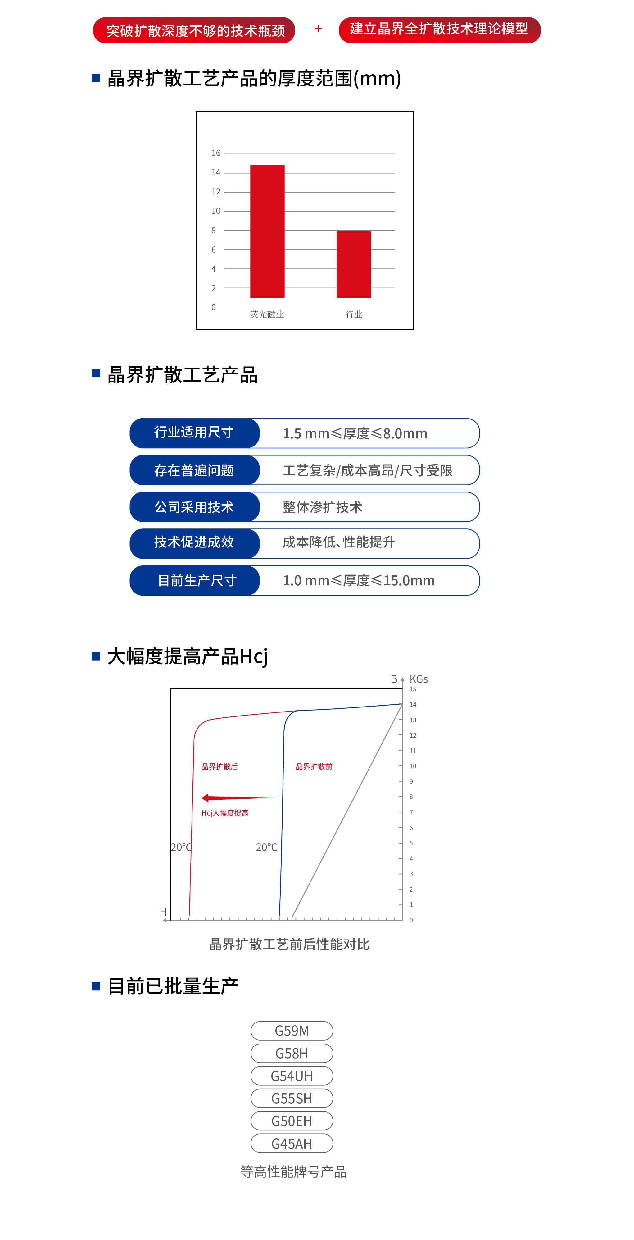 晶界全扩散技术_画板 1.jpg