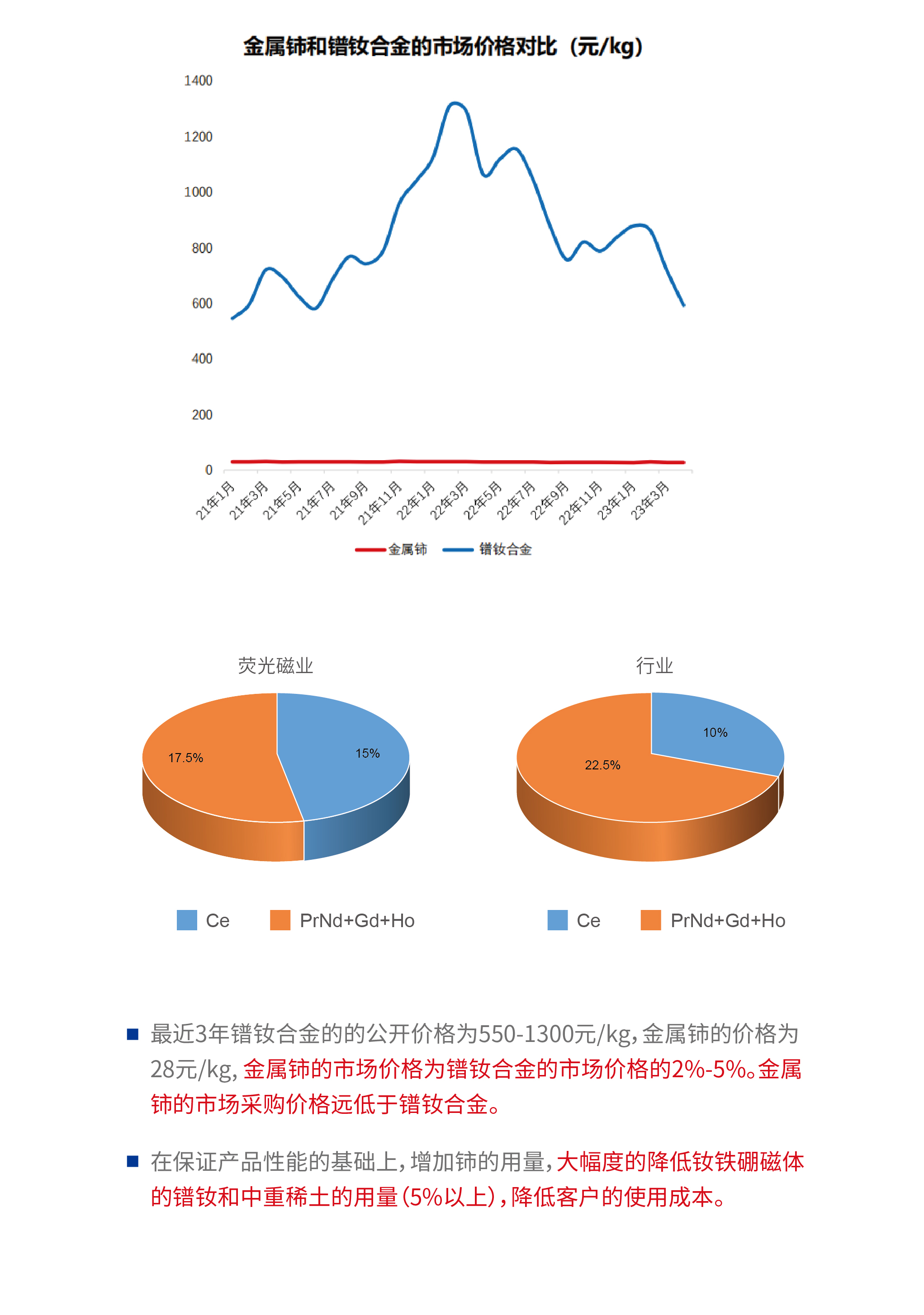 晶界全扩散技术_画板 1 副本 2.jpg