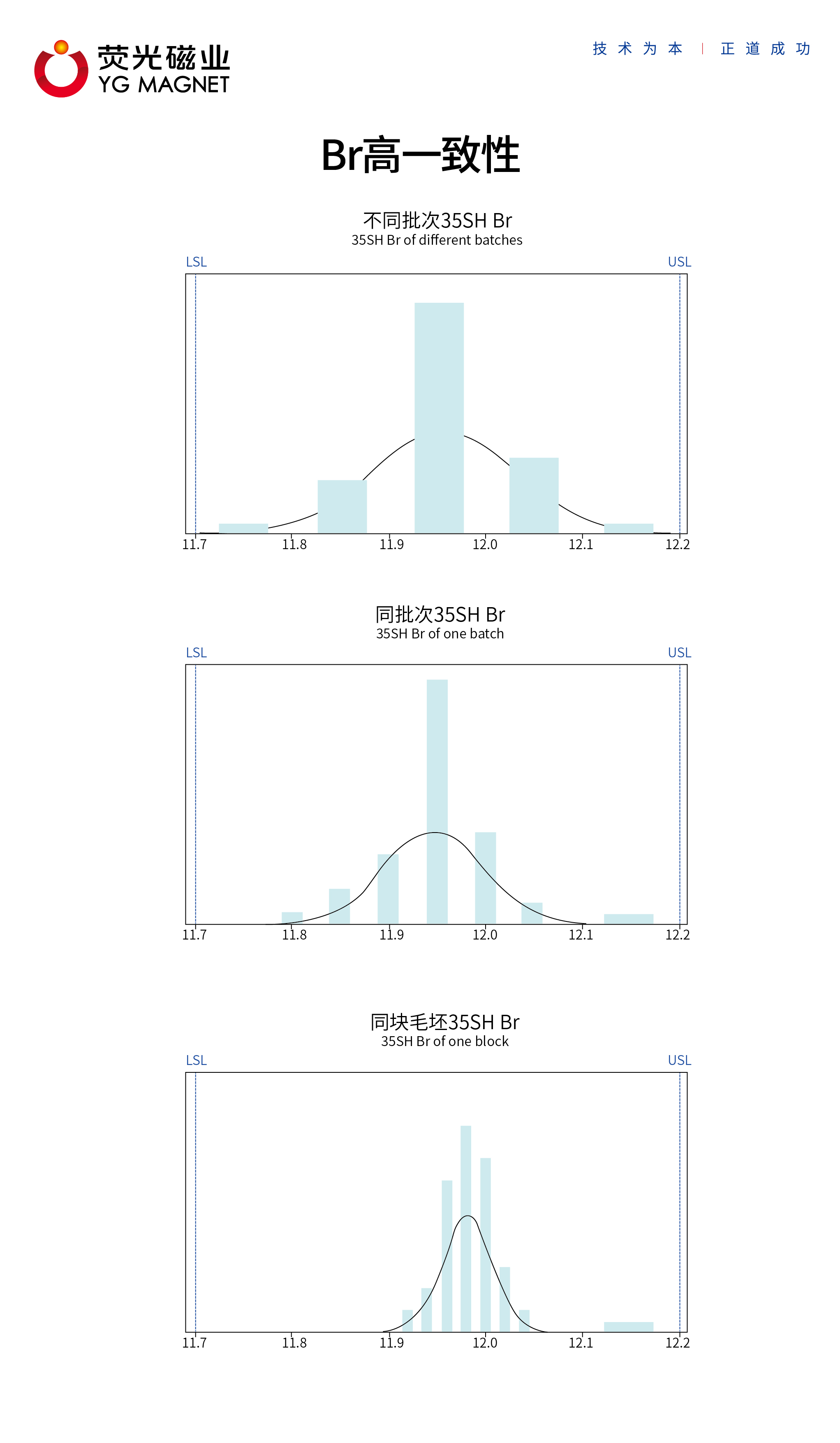 磁性能汇总表-05.jpg