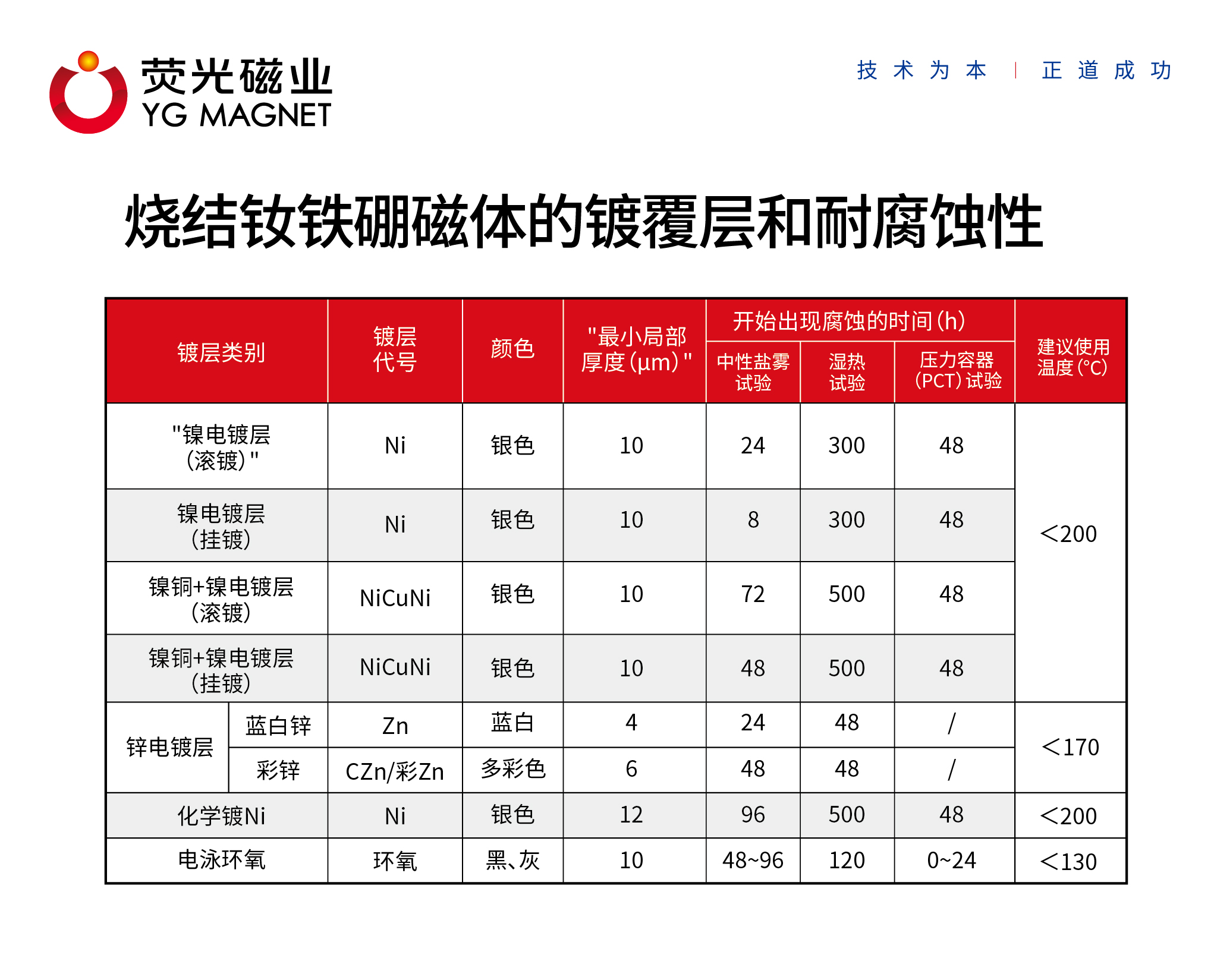 磁性能汇总表-04.jpg