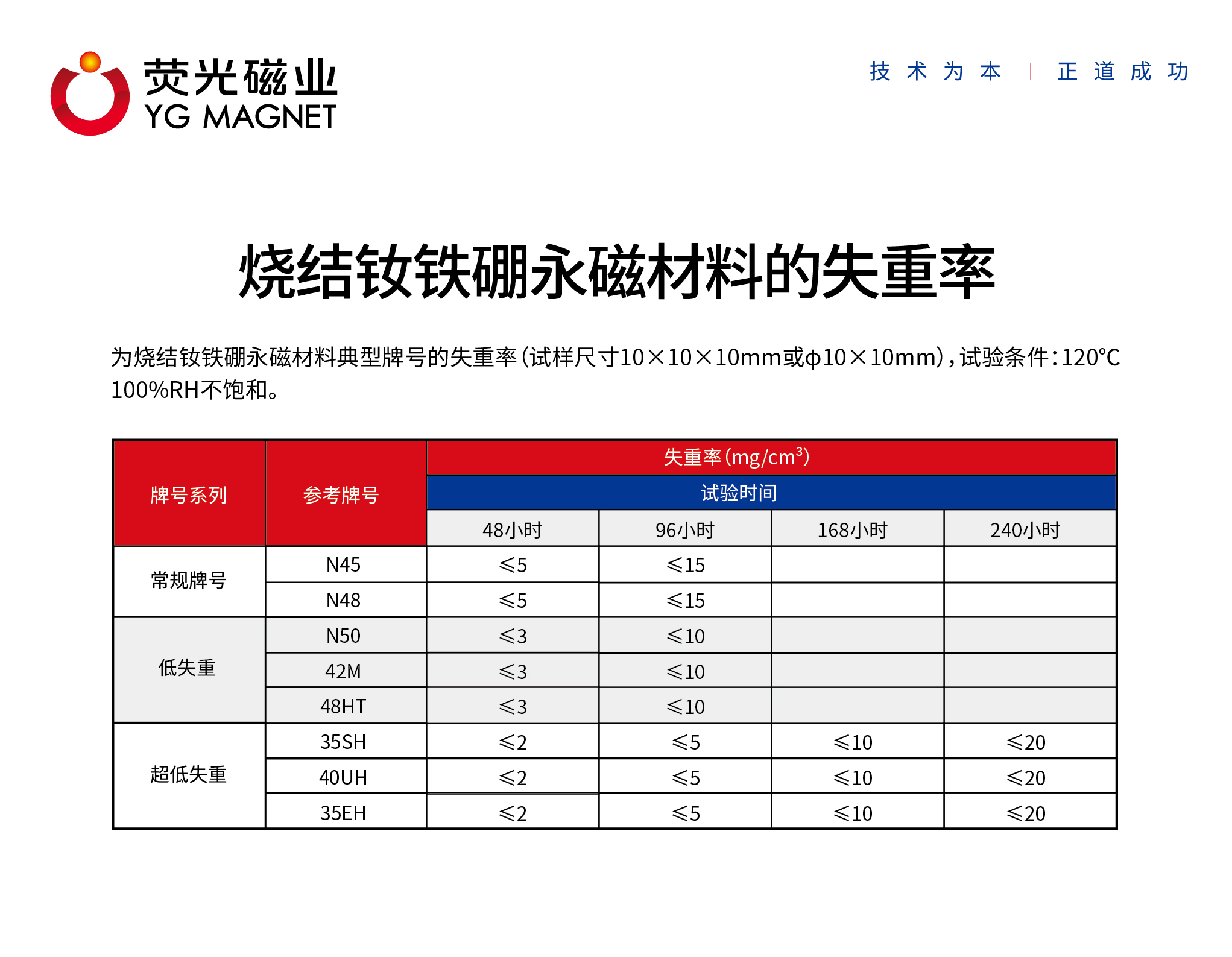 磁性能汇总表-02.jpg